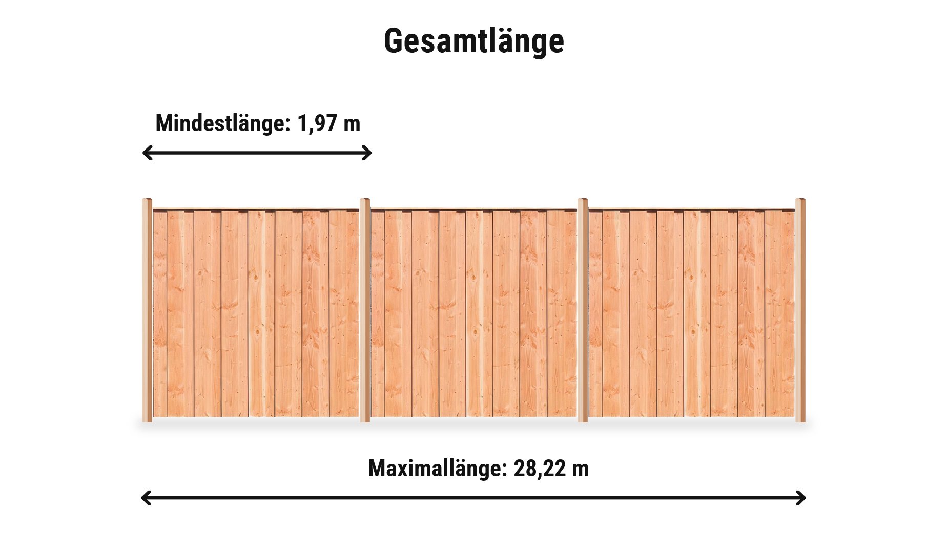 Kriens Komplettset: Zaunlänge von 1,97 m bis 28,22 m