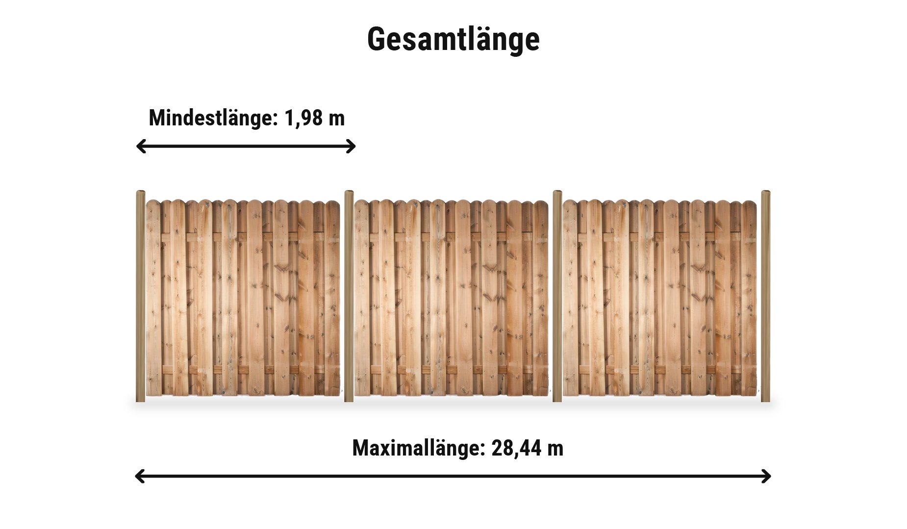 Frankfurt Komplettset: Zaunlänge von 1,98 m bis 28,44 m