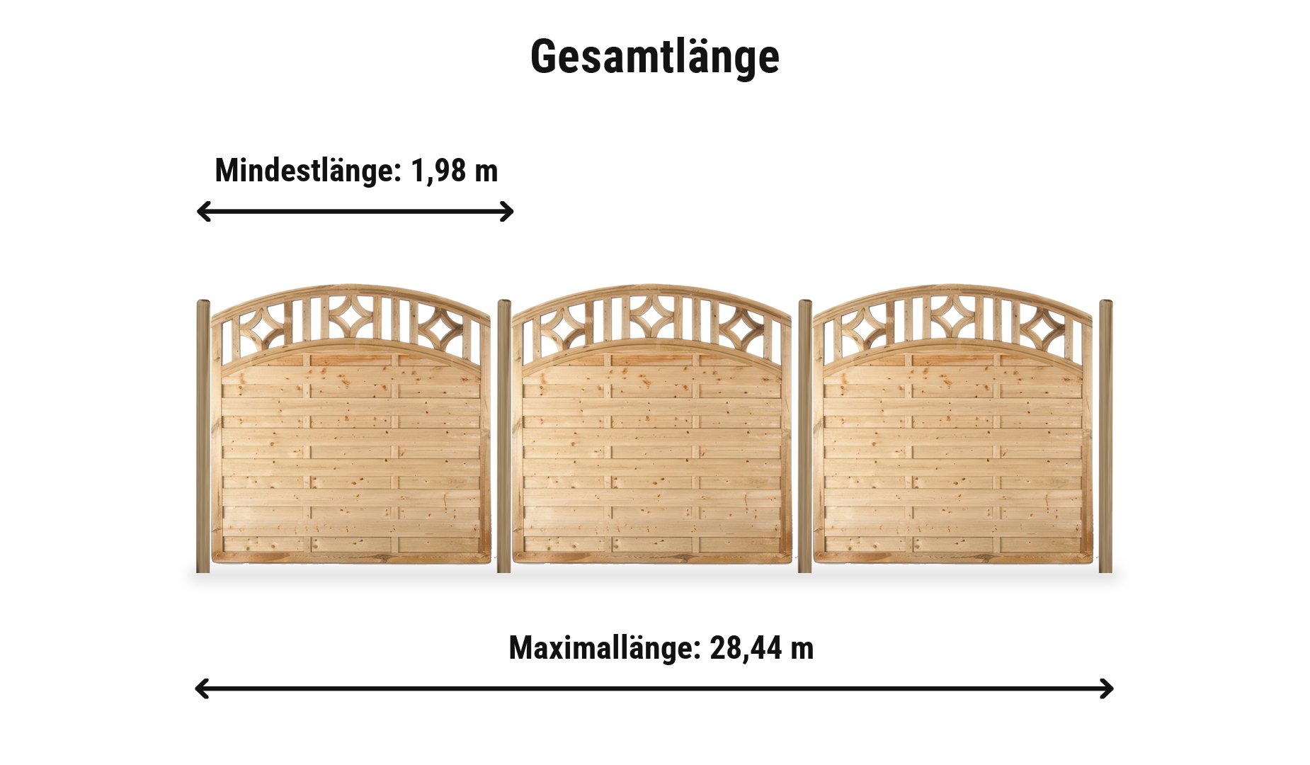 Köln Bogen Komplettset: Zaunlänge von 1,98 m bis 28,44 m