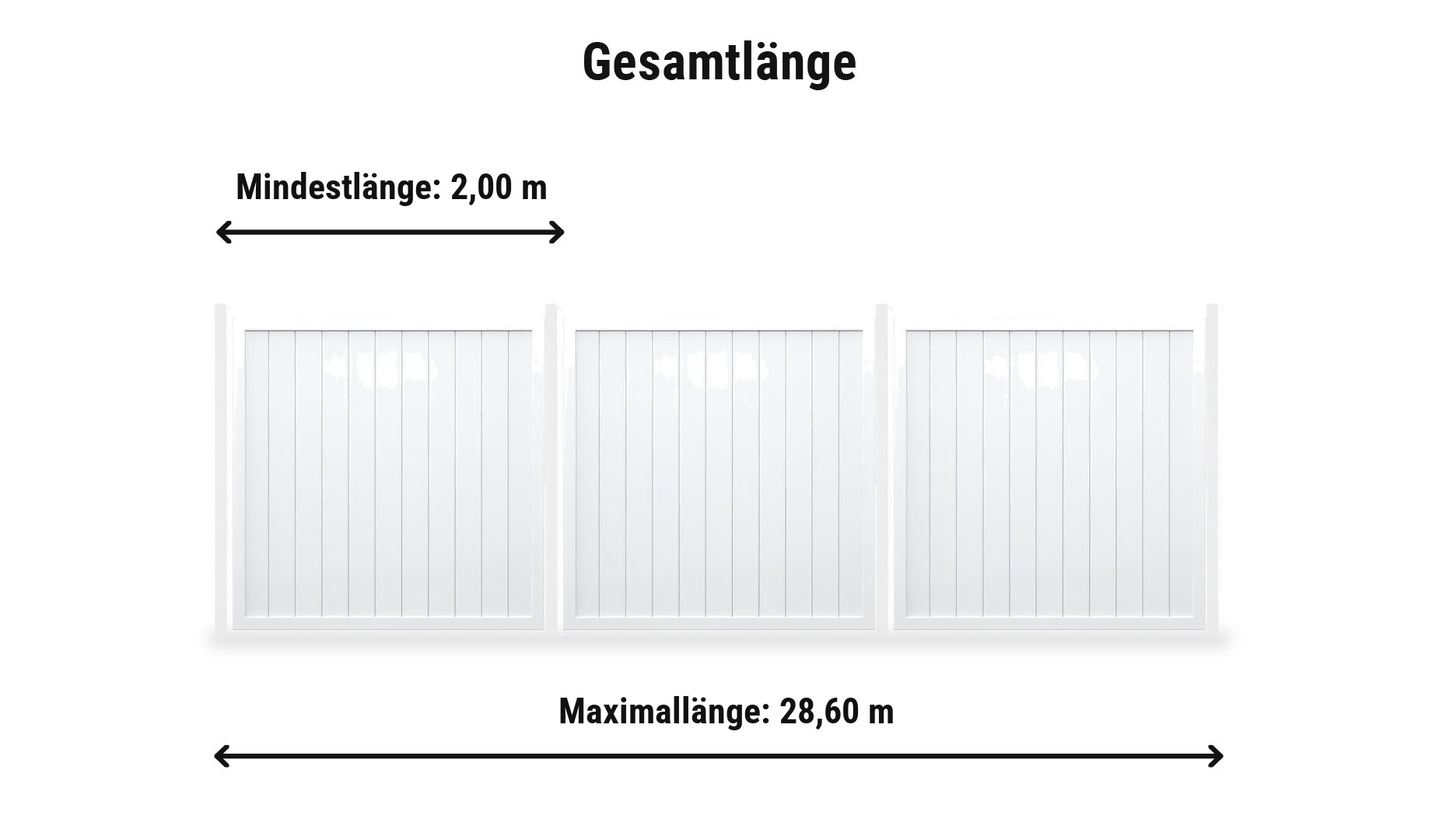 Sichtschutzzaun Kunststoff Nürnberg Komplettset: Zaunlänge von 2,00 m bis 28,60 m mit Kunststoff Zaunpfählen