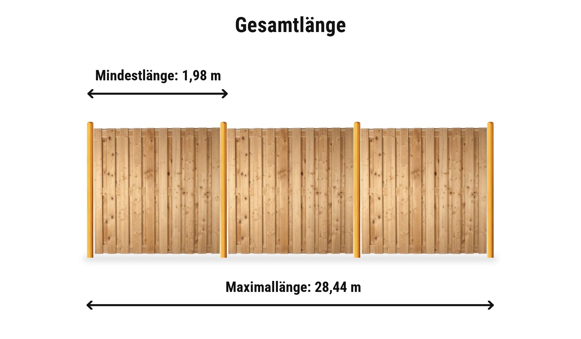 Sichtschutzzaun Newa Komplettset: Zaunlänge von 1,98 m bis 28,44 m
