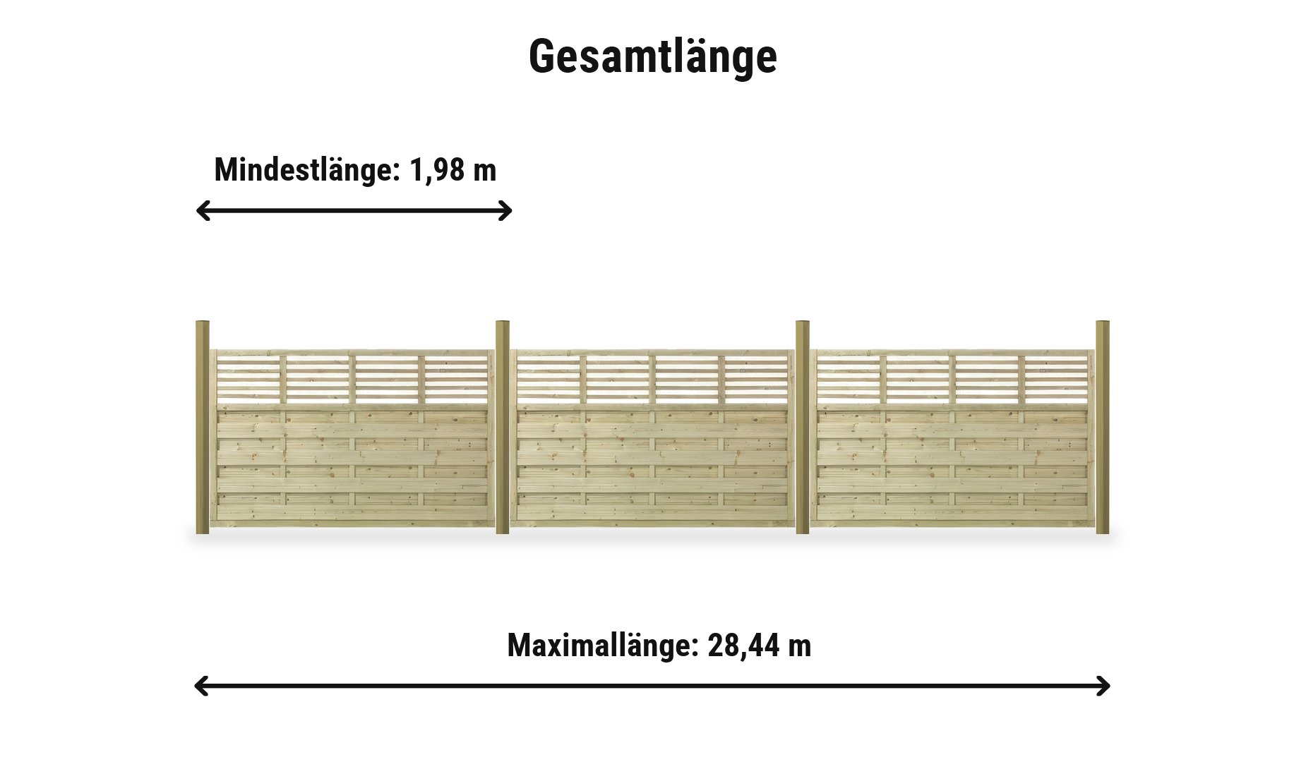 Newline Komplettset: Zaunlänge von 1,98 m bis 28,44 m