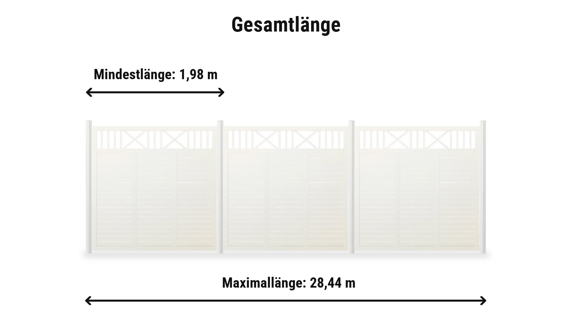 Nostalgi Weiß Komplettset: Zaunlänge von 1,98 m bis 28,44 m