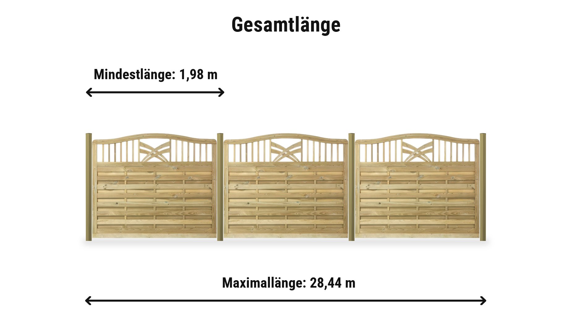 Rondo Komplettset: Zaunlänge von 1,98 m bis 28,44 m