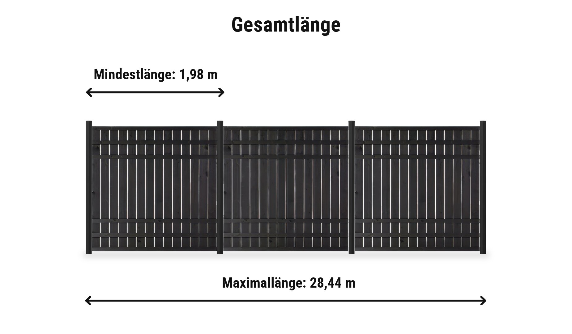 Rustik Komplettset: Zaunlänge von 1,98 m bis 28,44 m