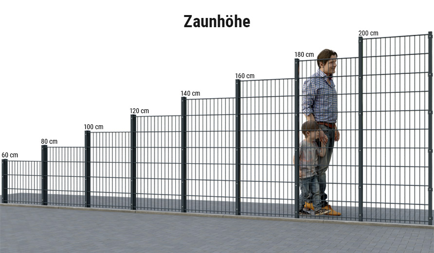 Stabgitterzaun in verschiedenen Zaunhöhen von 60 bis 200 cm – Übersicht zur Auswahl im Komplettset