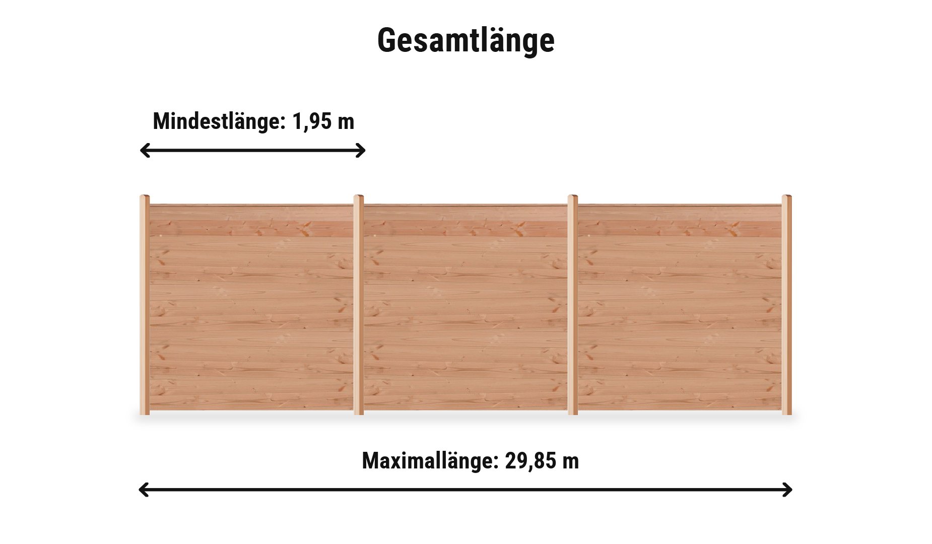 Steckzaun Douglasie Lugano Komplettset: Zaunlänge von 1,95 m bis 29,85 m