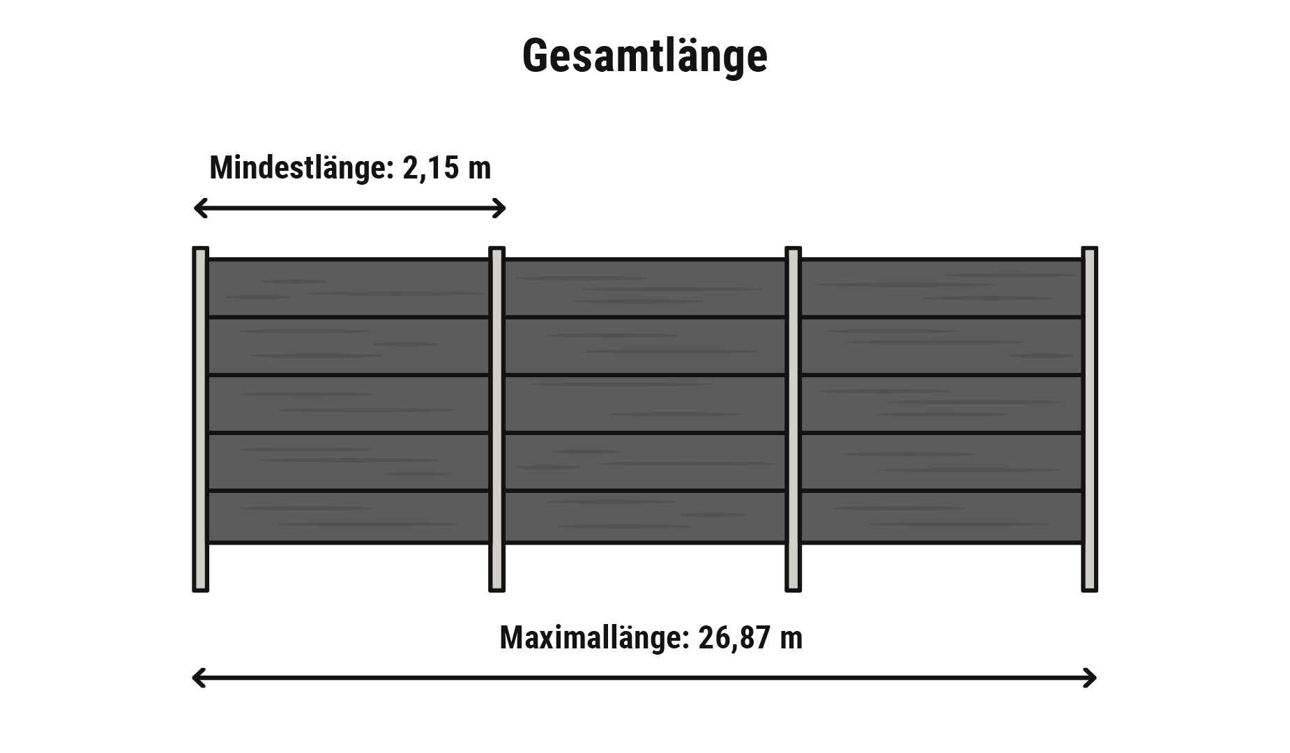 Steckzaun Holz Komplettset Gesamtlänge: Pakete à 26,87 m flexibel mit Zusatzpaketen kombinierbar für Wunschmaß.