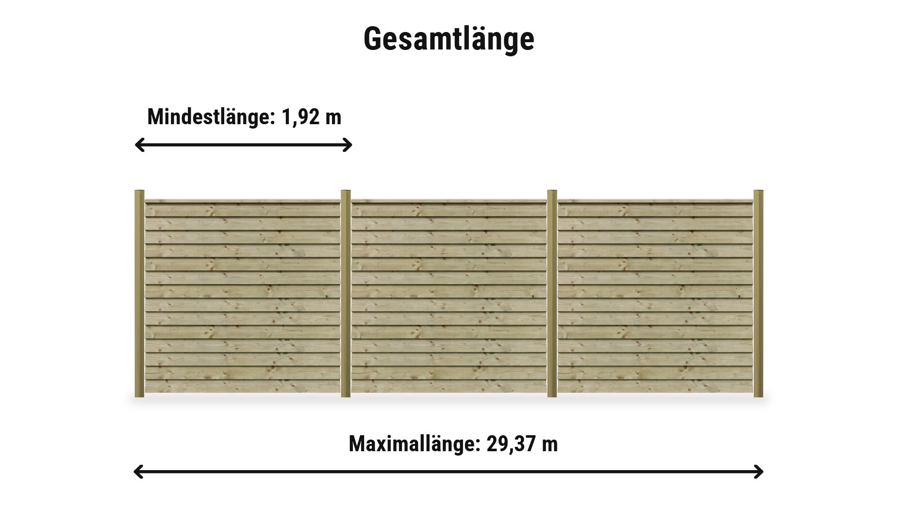 Steckzaun System Klink Komplettset: Zaunlänge von 1,92 m bis 29,37 m, ca. 177 cm hoch