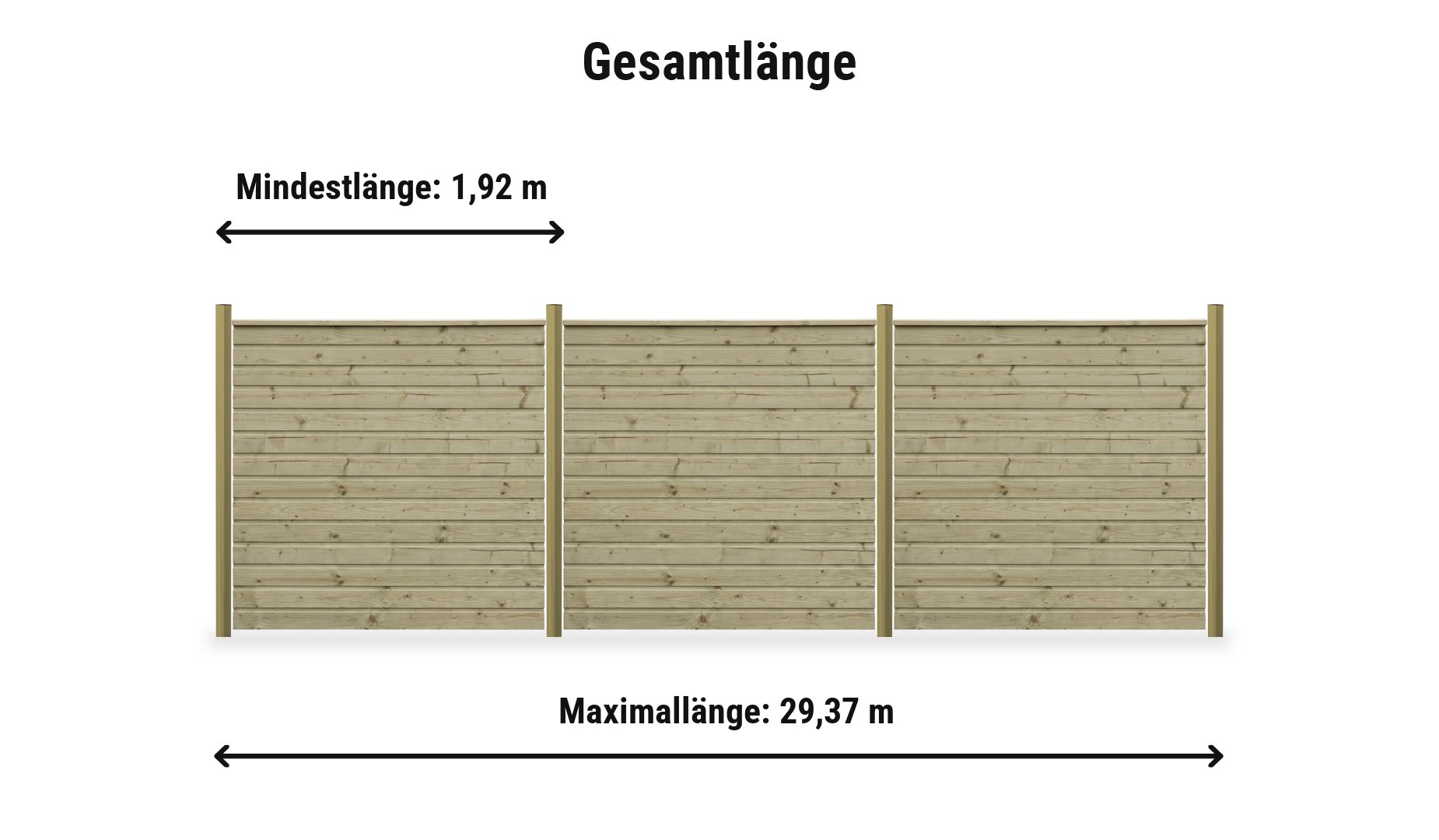 Steckzaunsystem Plank Komplettset: Zaunlänge von 1,92 m bis 29,37 m, ca. 177 cm hoch