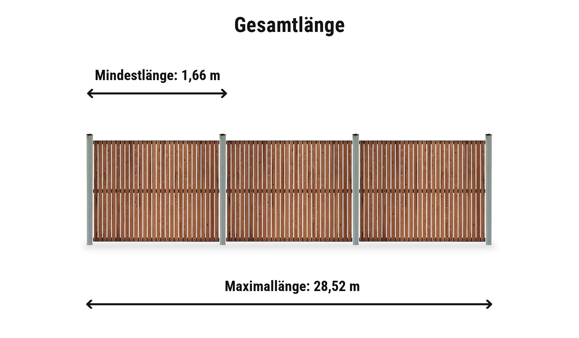 Thermo Holzzaun Ludwigslust Komplettset: Zaunlänge von 1,66 m bis 28,52 m