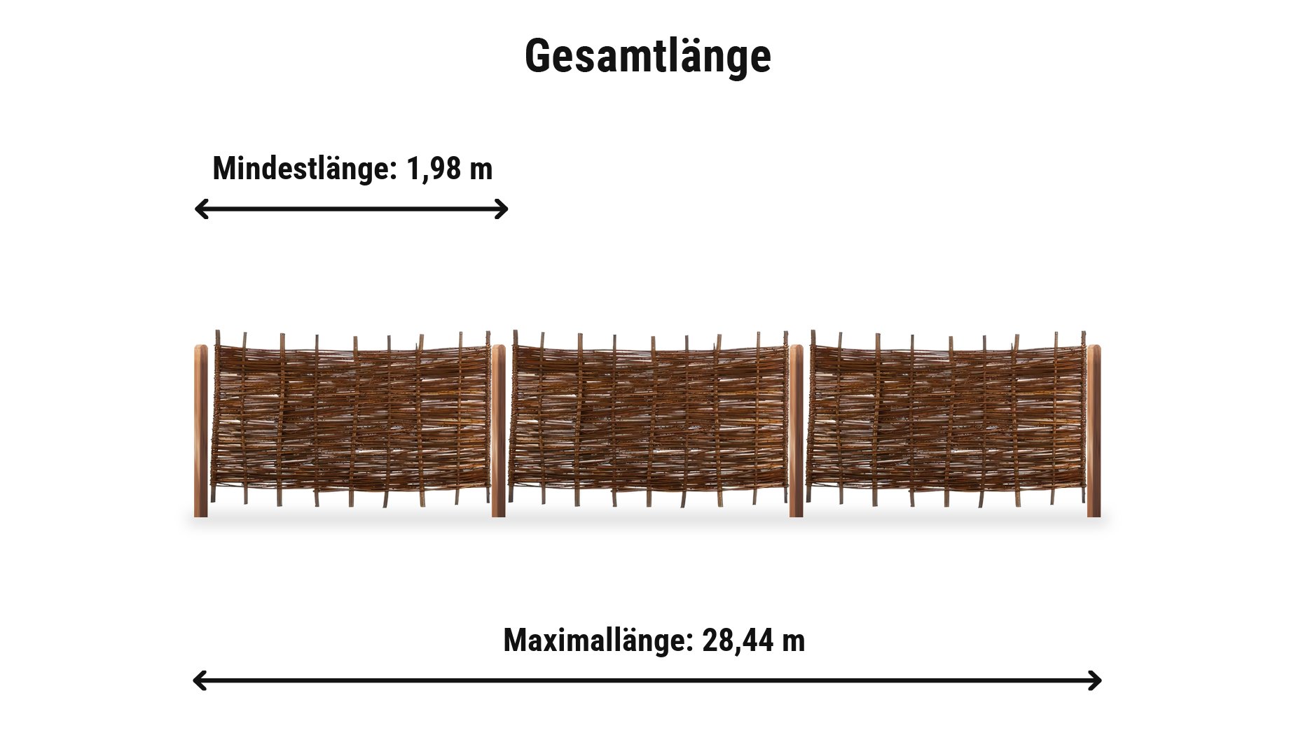 Weidengeflechtzaun Lech Komplettset: Zaunlänge von 1,98 m bis 28,44 m mit Holzpfosten 9 x 9 cm