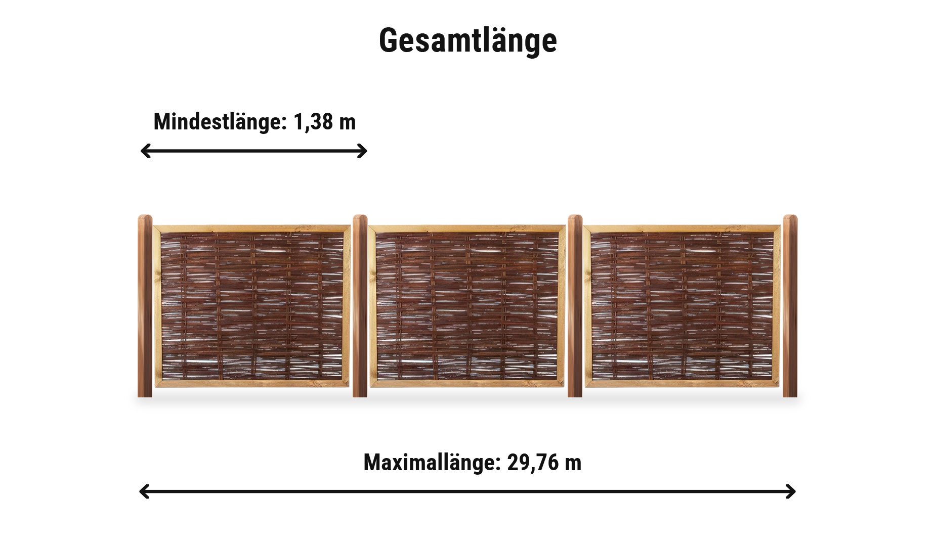 Weidenzaun Premium Komplettset: Zaunlänge von 1,38 m bis 29,76 m mit Holzpfosten 9 x 9 cm