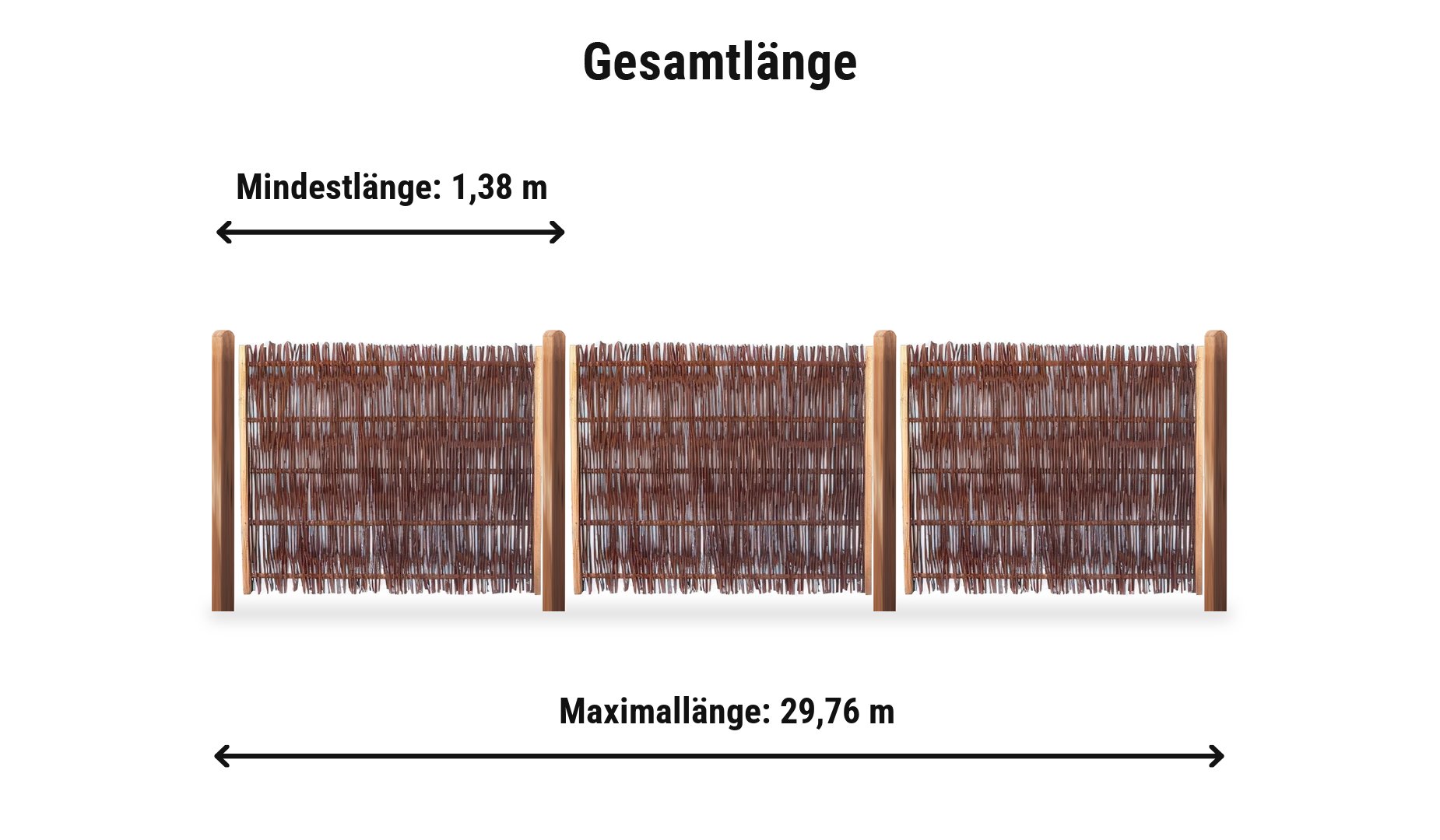 Weidenzaun Standard Komplettset: Zaunlänge von 1,38 m bis 29,76 m mit Holzpfosten 9 x 9 cm