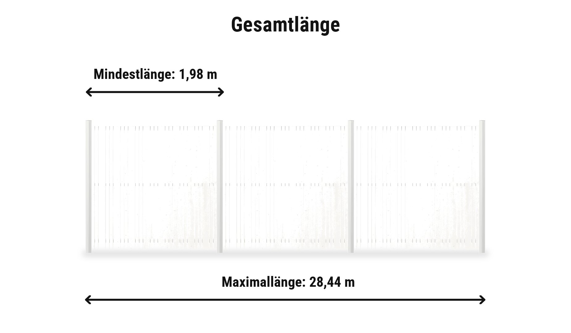 Tangent Weiß Komplettset: Zaunlänge von 1,98 m bis 28,44 m