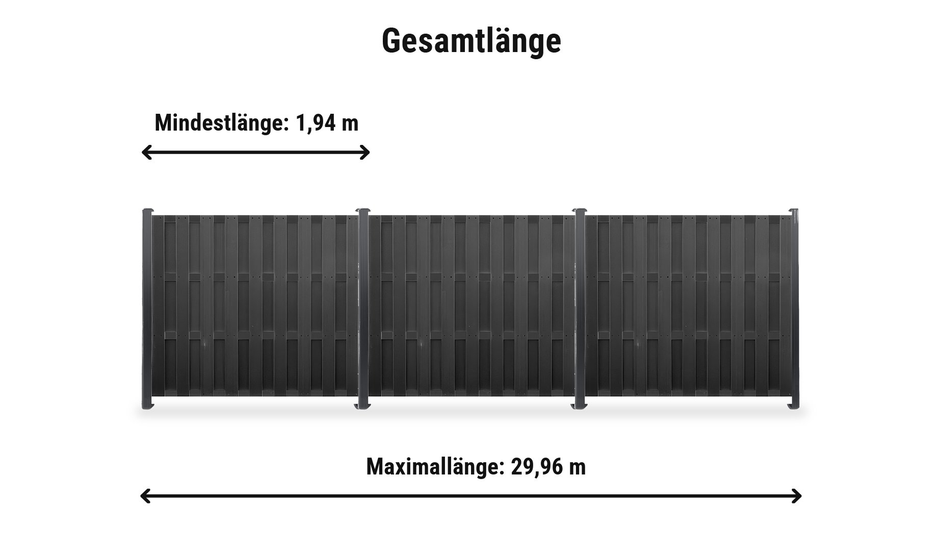 WPC Lamellenzaun Kampen Komplettset: Zaunlänge von 1,94 m bis 29,96 m in Anthrazit