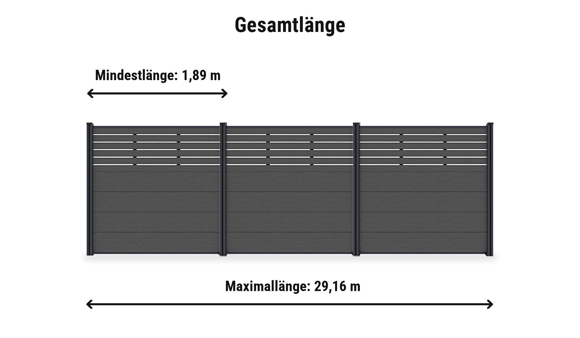 WPC Sichtschutz Kappeln Komplettset: Zaunlänge von 1,89 m bis 29,16 m in Anthrazit mit Alupfosten