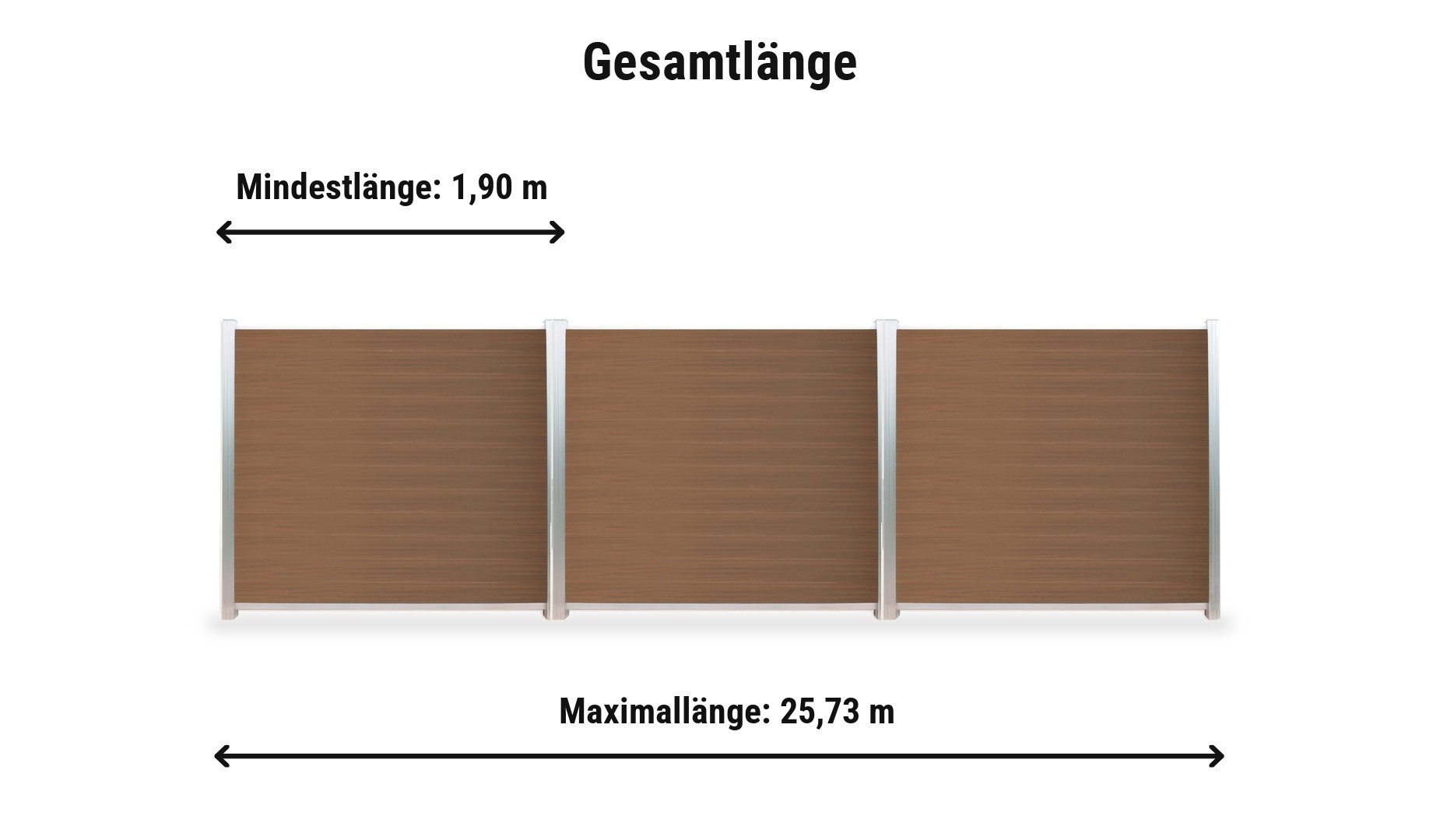 WPC Sichtschutzblenden Mölln Komplettset: Gesamtlänge von 1,90 m bis 25,73 m