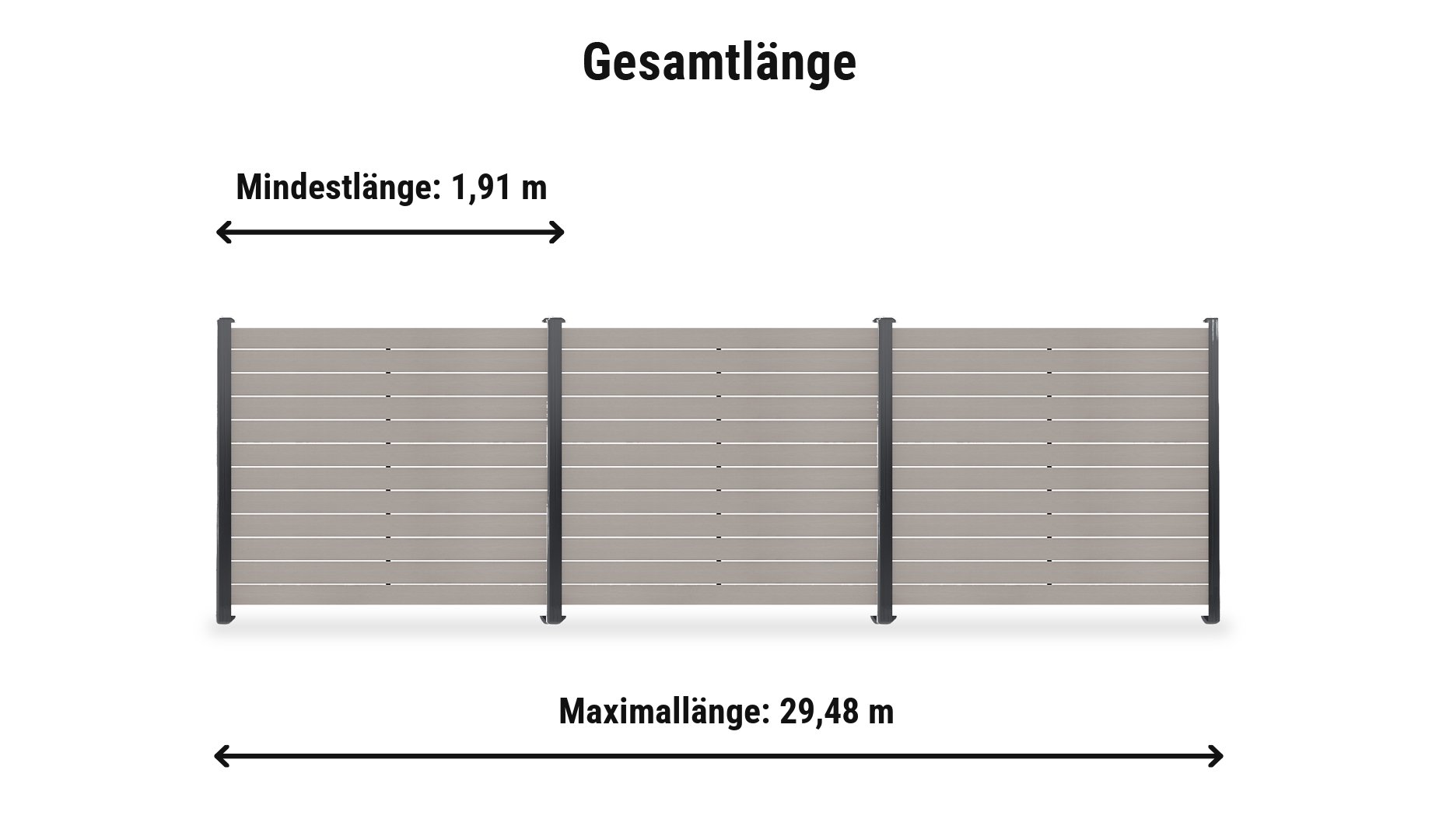 WPC Sichtschutzelemente Emden Komplettset: Zaunlänge von 1,91 m bis 29,48 m in Beige mit Alupfosten