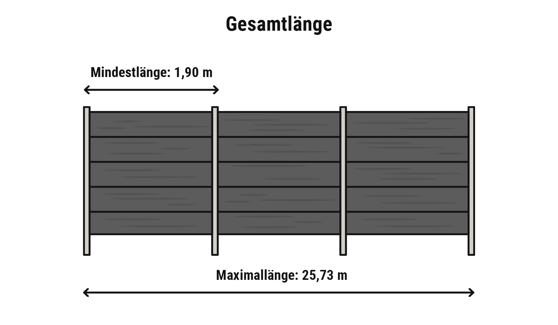 WPC Sichtschutzzaun Komplettset Gesamtlänge: Pakete à 25,77 m flexibel mit Zusatzpaketen kombinierbar für Wunschmaß.