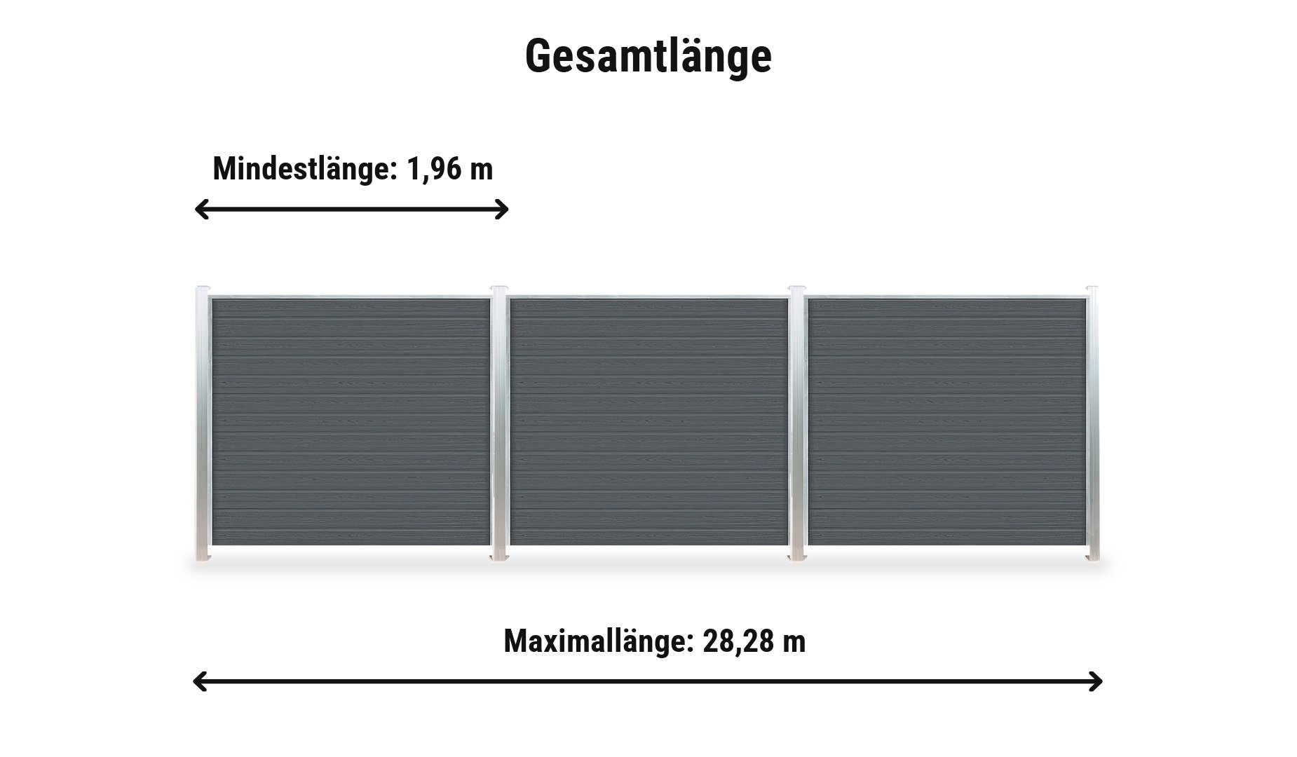 WPC Steckzaun Atura Komplettset: Zaunlänge von 1,96 m bis 28,28 m mit Stahlpfosten 8 x 8 cm
