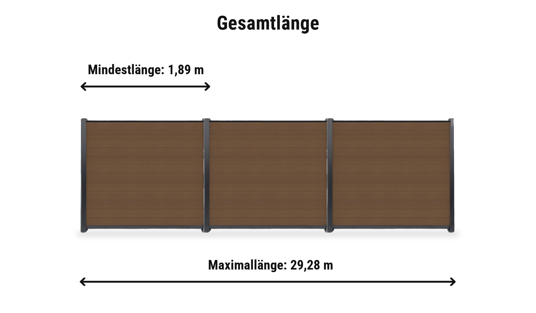 WPC Steckzaun Laboe Komplettset: Zaunlänge von 1,89 m bis 29,28 m aus Teak-Feldern mit Anthrazit-Pfosten