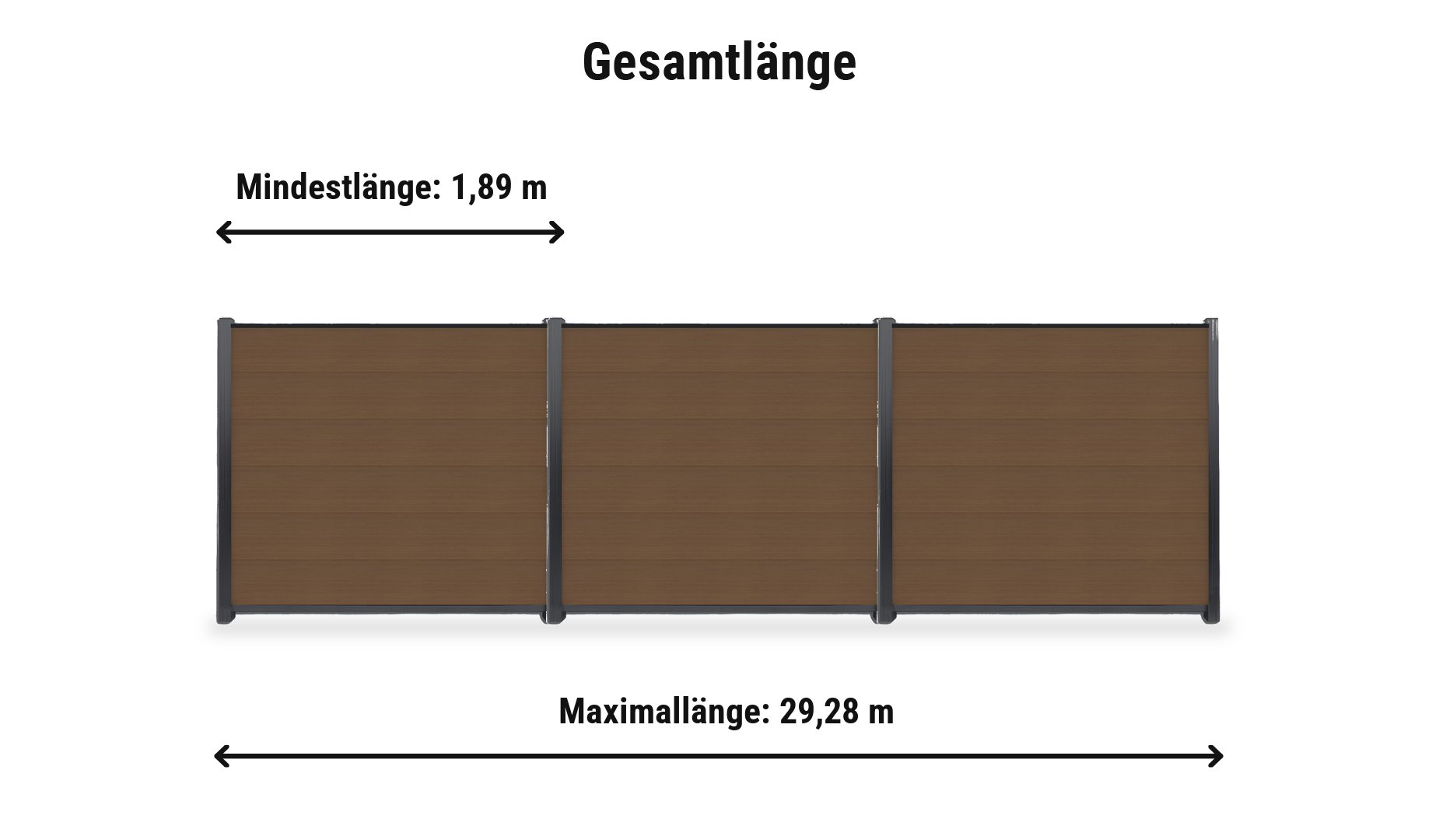 WPC Steckzaun Laboe XL Komplettset: Zaunlänge von 1,89 m bis 29,28 m aus Teak-Feldern mit Anthrazit-Pfosten