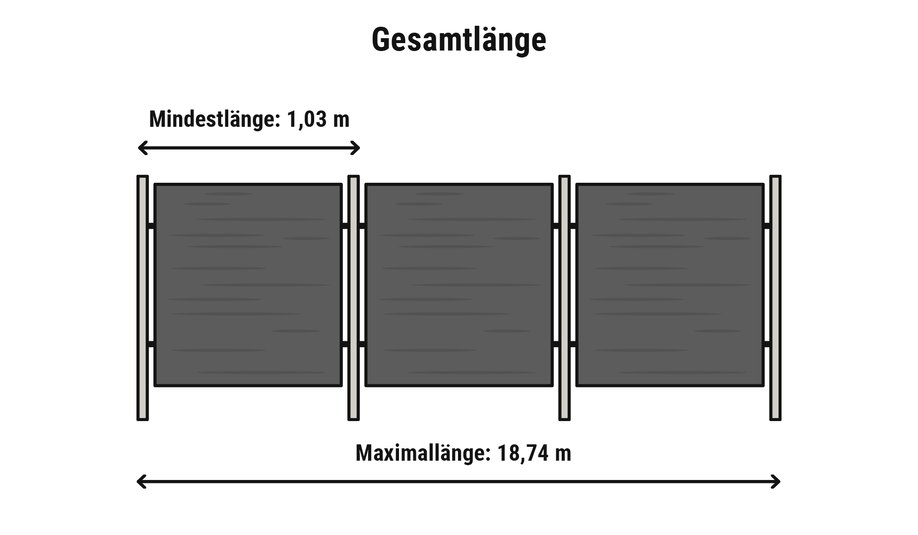 WPC Zäune Komplettset Gesamtlänge: Pakete à 18,74 m flexibel mit Zusatzpaketen kombinierbar für Wunschmaß.