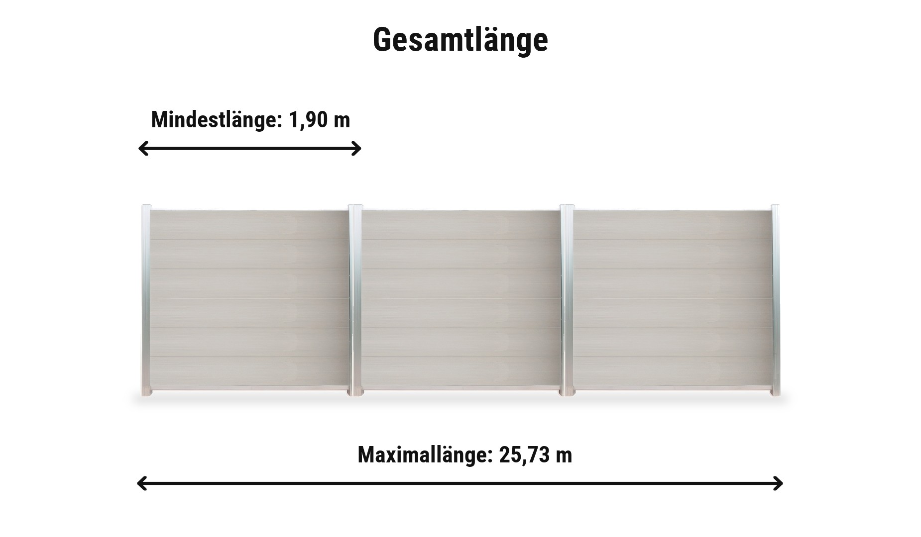 WPC Zaun Schwerin Komplettset: Gesamtlänge von 1,90 m bis 25,73 m