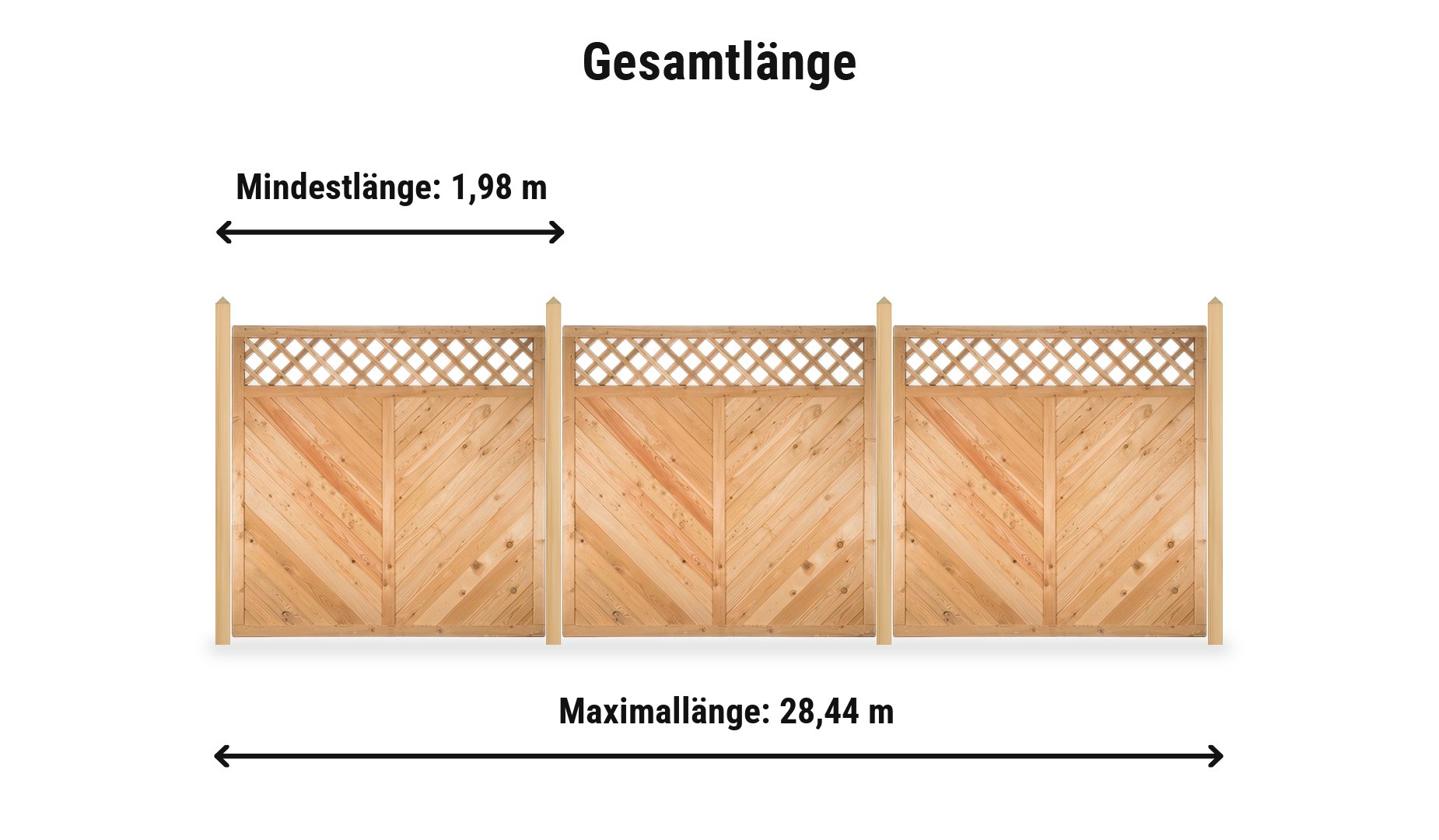 Softline Komplettset: Zaunlänge von 1,98 m bis 28,44 m